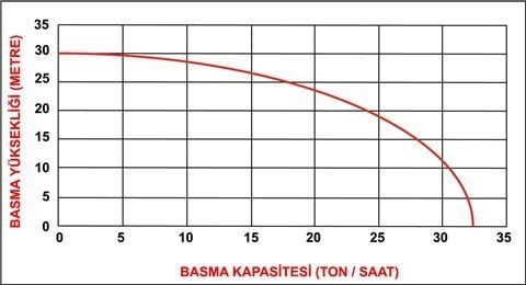 Rato RT 50 HB 35-3.8Q 2'' Kimyasal Pompası 7 hp