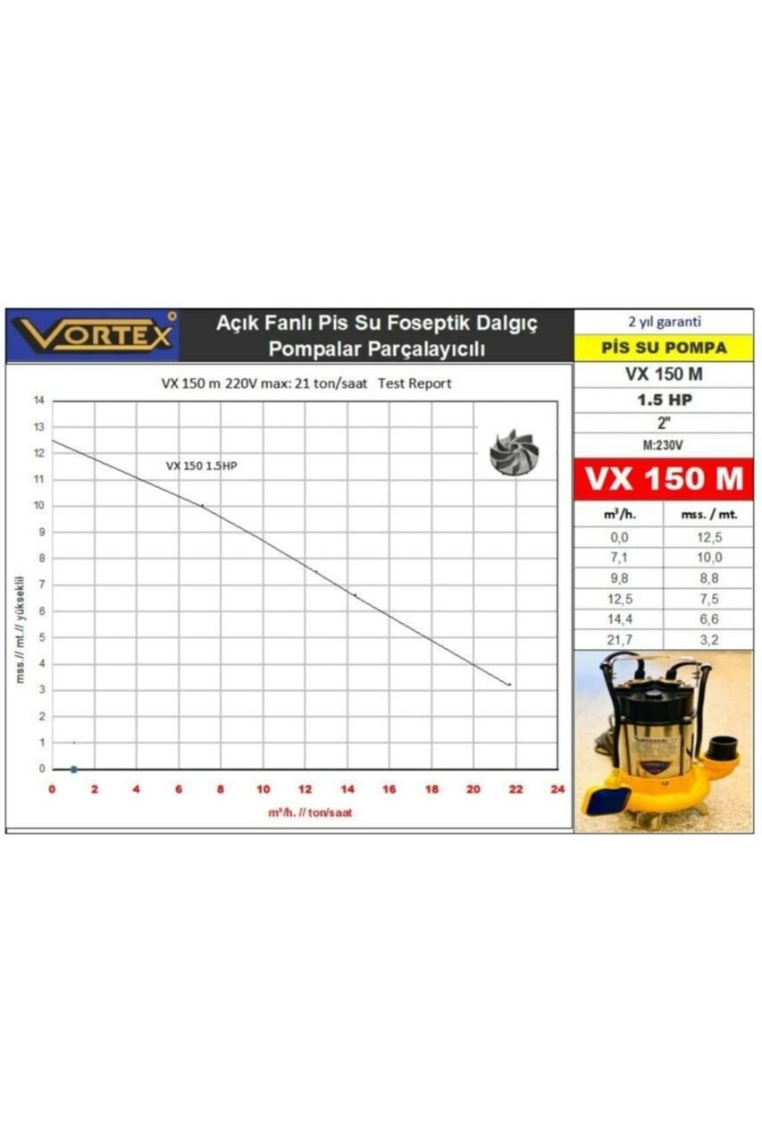 Vortex Vx150 Mono 1.5hp 2'' Pis Su Dalgıç Pompa